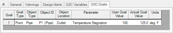 The GSC Goals tab of the Output window.